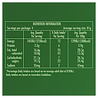 Magnum Peppermint Ice Cream