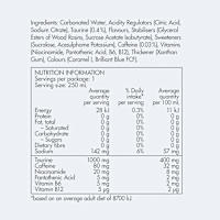 Red Bull Energy Drink Coconut Sugar Free