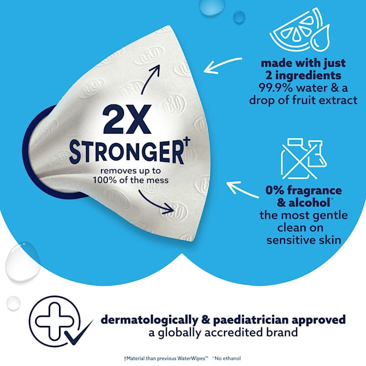 WaterWipes Baby & Newborn Sensitive Wipes