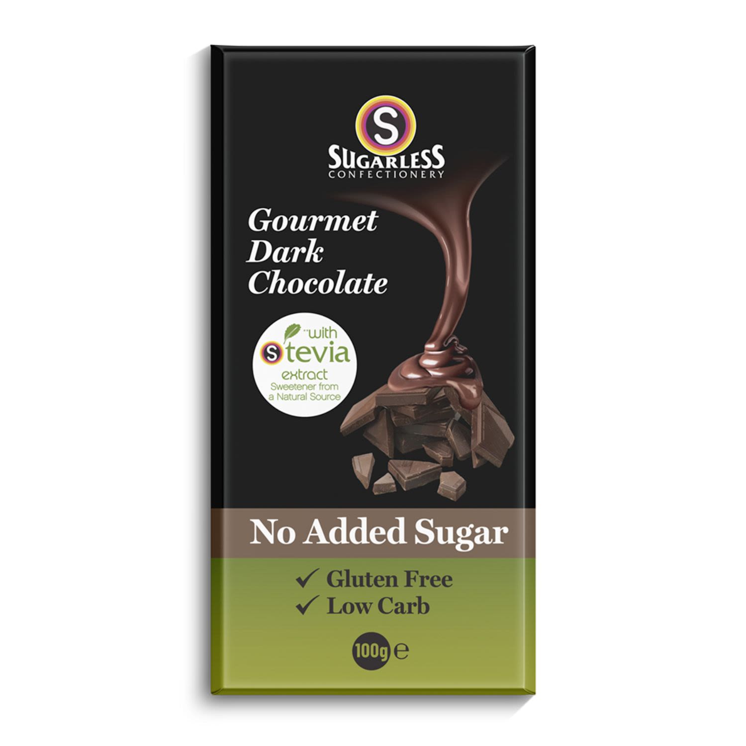 Sugarless Confectionery