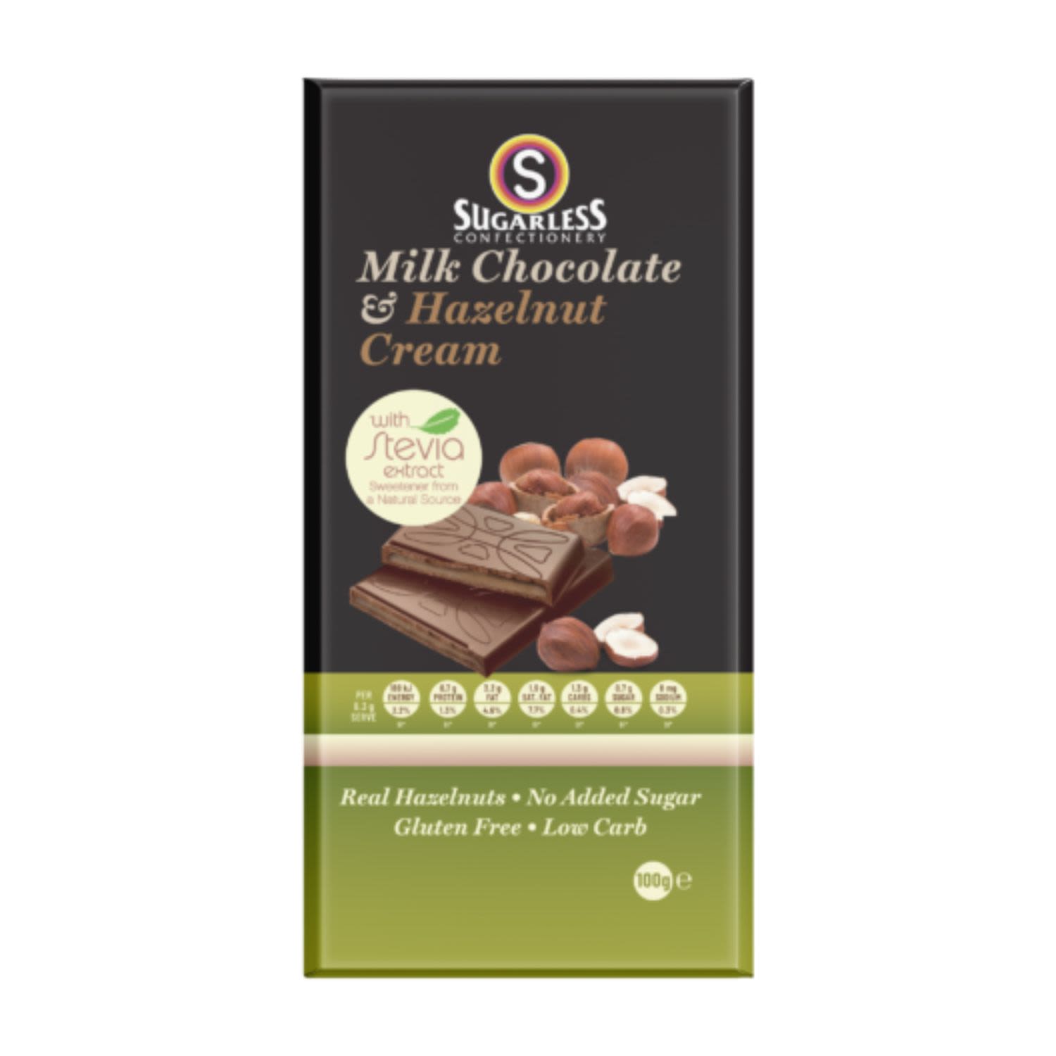 Sugarless Confectionery